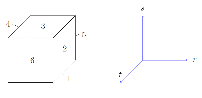 edge-numbering