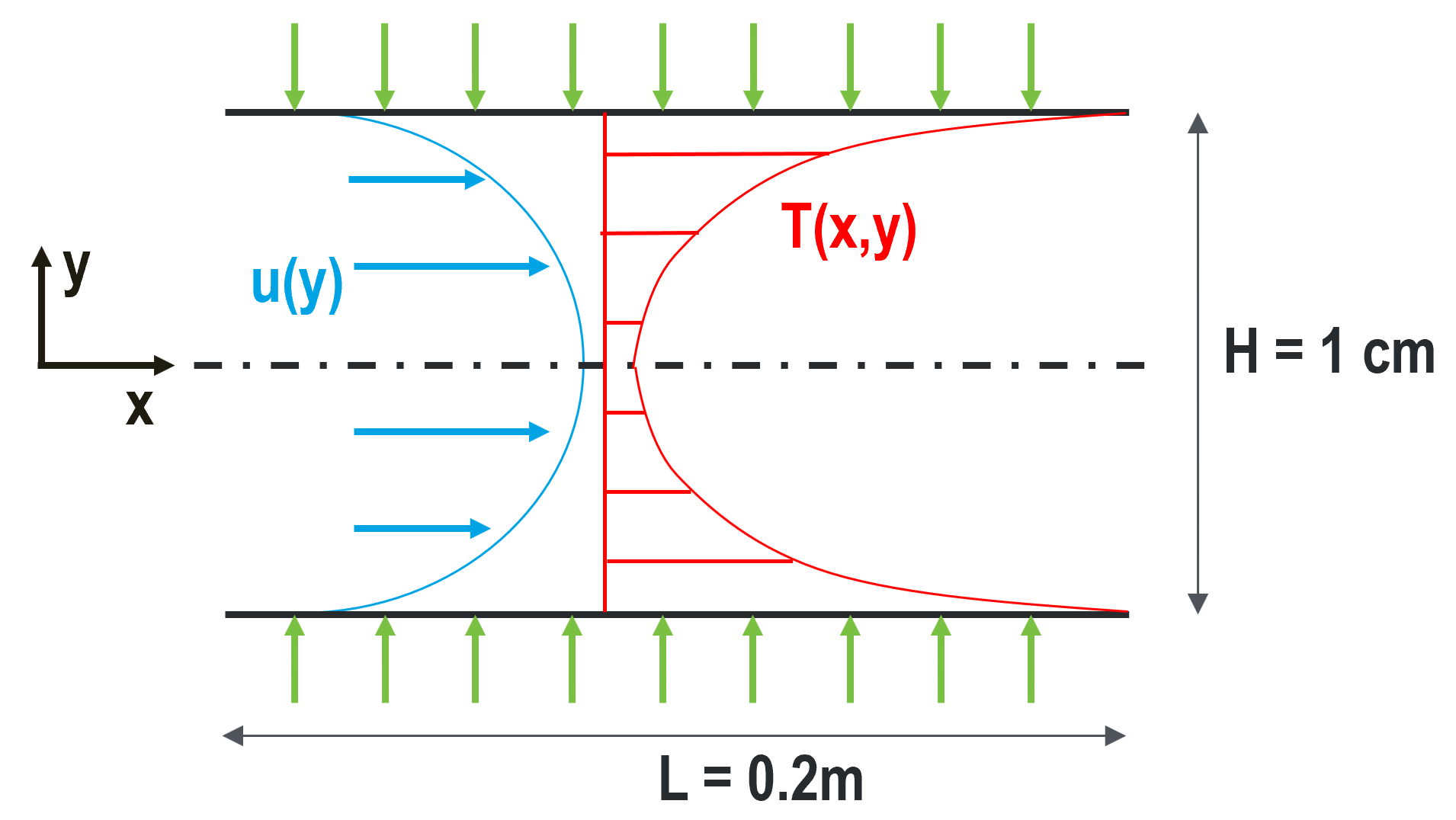 flow diagram