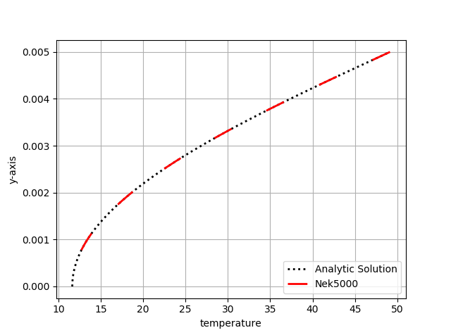 ../_images/temperature_lineplot.png