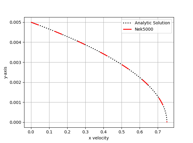 ../_images/velocity_lineplot.png